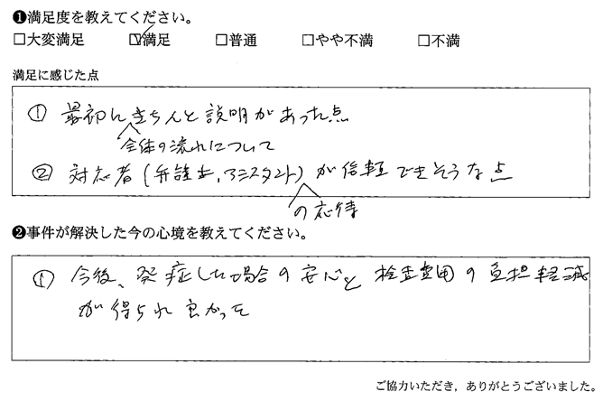 対応者（弁護士、アシスタント）の対応が信頼できそう点